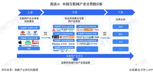 互聯網信息技術服務產業全景 產業鏈深度解析與區域發展熱力圖