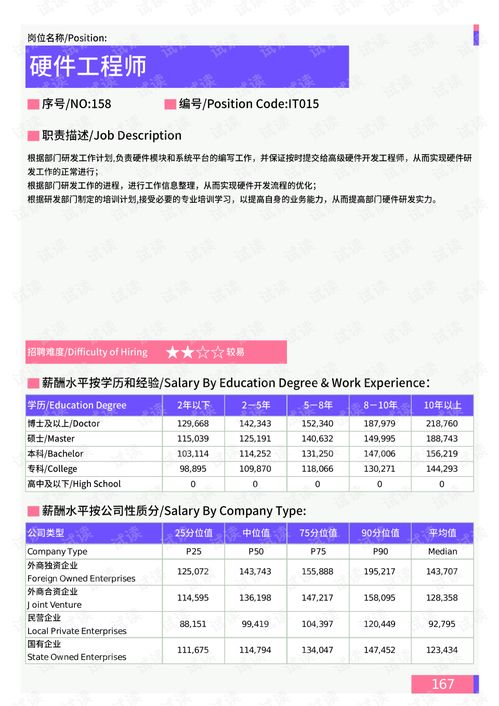 2021年汕頭地區(qū)信息技術(shù)部門崗位薪酬水平分析報(bào)告