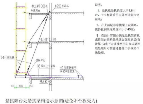 建筑工程外腳手架搭設(shè)標(biāo)準(zhǔn)全面圖解