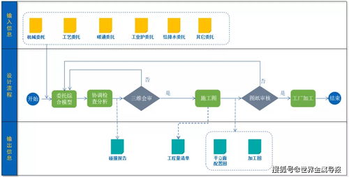 中冶長天BIM正向協(xié)同設(shè)計，高效驅(qū)動湛江三高爐燒結(jié)工程網(wǎng)絡(luò)系統(tǒng)建設(shè)