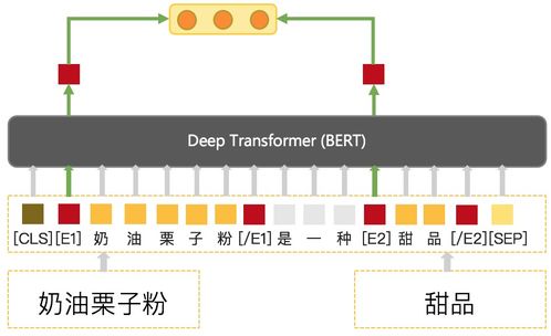 常識性概念圖譜建設以及在美團場景中的應用