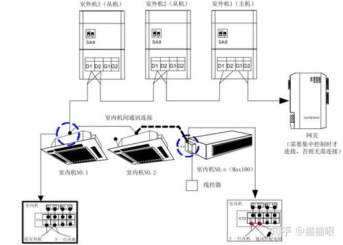 格力多聯機系統工程設計與網絡工程安裝一體化實施指南